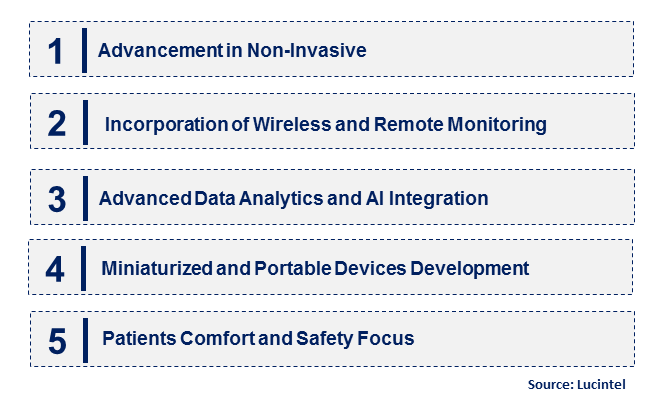 Emerging Trends in the Intracranial Pressure Monitoring Device Market